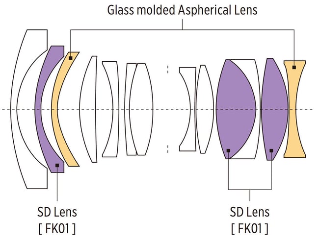 Tokina Firin 20mm f2 FE AF Lens Construction Diagram