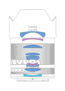 Zeiss Loxia 25mm f2.4 Lens Construction Diagram