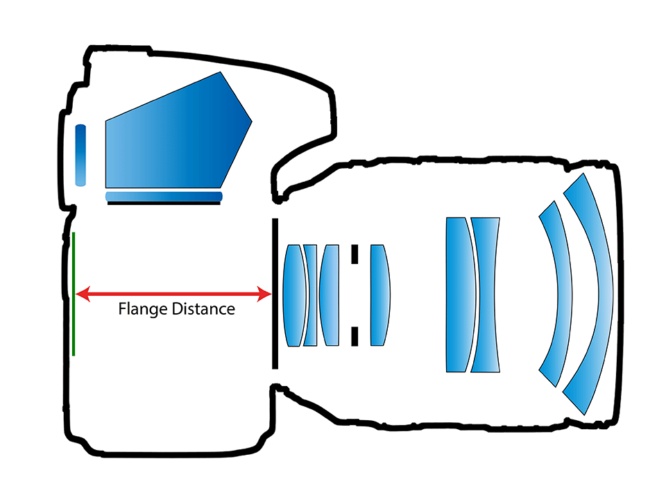 Camera Flange Distance