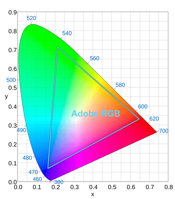 Adobe RGB