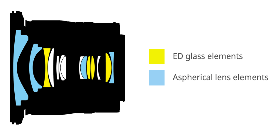 Nikon NIKKOR Z 14-30mm f/4 S Lens Construction