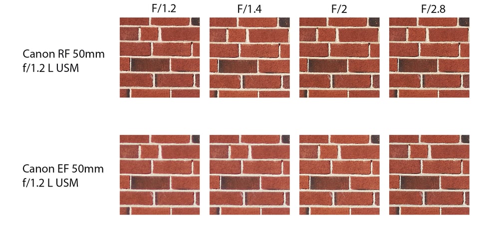 RF-50mm-vs-EF-50mm-comp-center-f1.2-to-f2.8