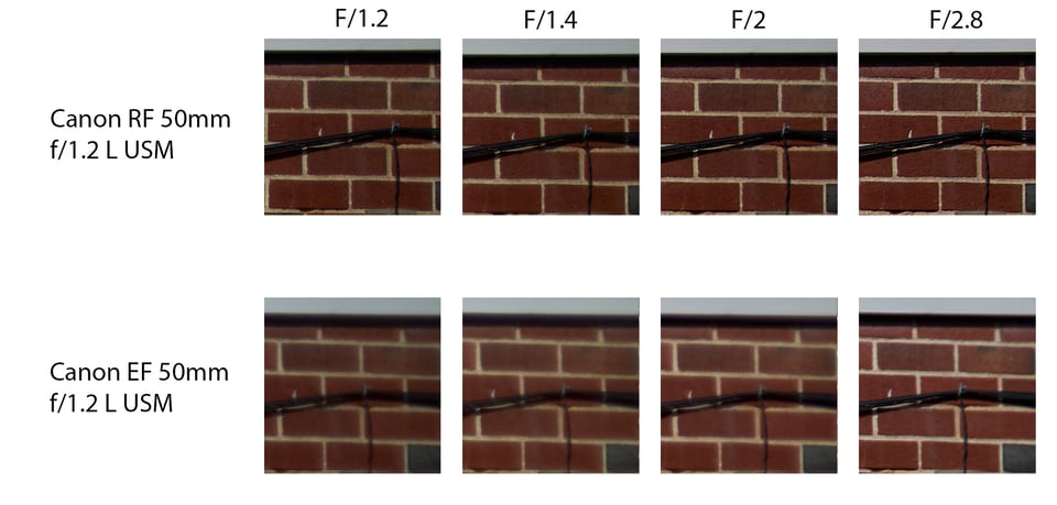 RF-50mm-vs-EF-50mm-comp-corner-f1.2-to-f2.8