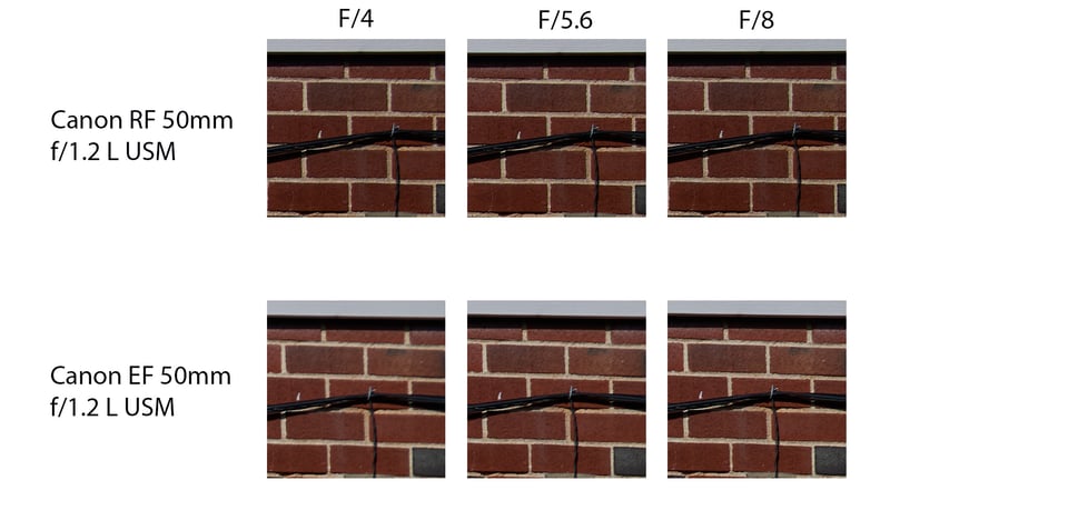 RF-50mm-vs-EF-50mm-comp-corner-f4-to-f8