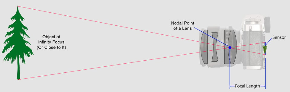 what-is-focal-length-in-photography-diagram