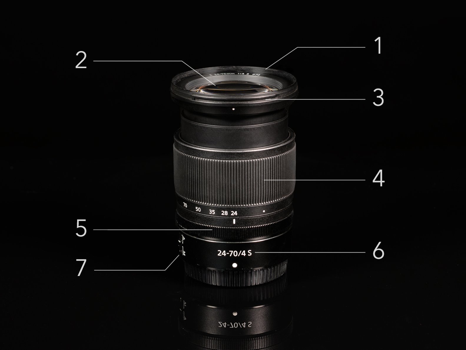 Understanding on sale camera lenses