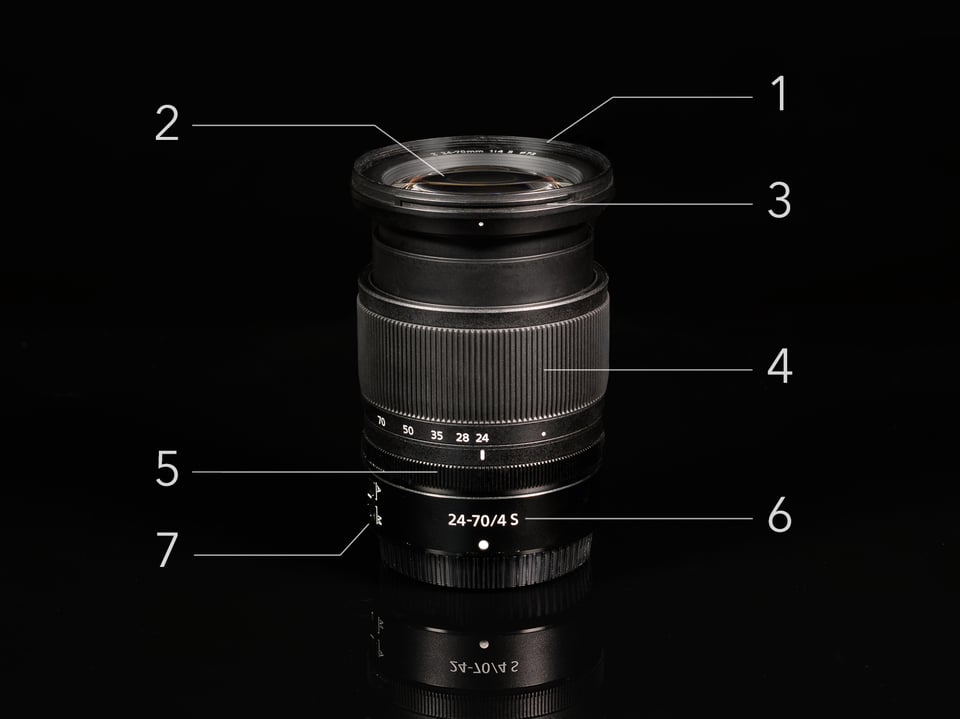 Lens Diagram