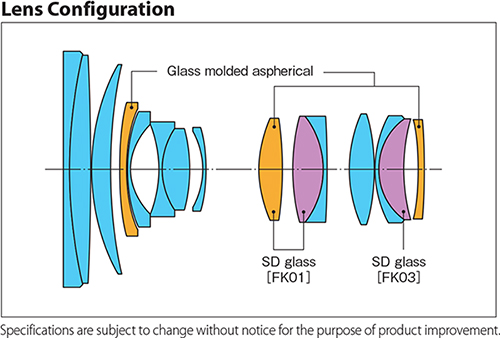 Tokina AT-X 24-70mm f/2.8 PRO FX Lens Construction