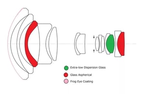 Venus Optics Laowa 10-18mm f/4.5-5.6 Lens Construction