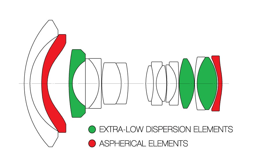 Venus Optics Laowa 12mm f/2.8 Zero-D Lens Construction