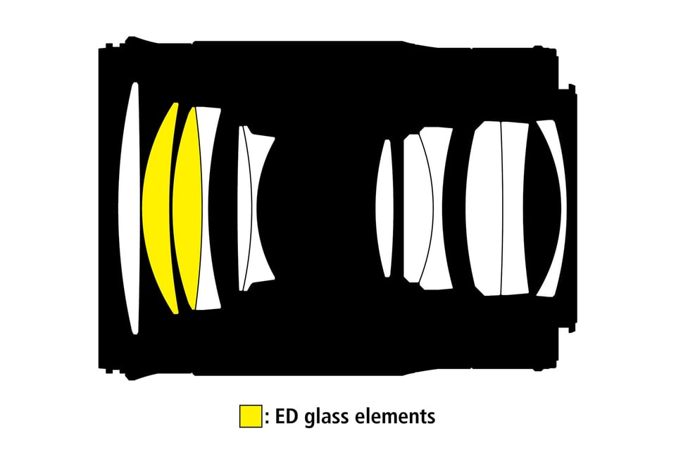 Nikon Nikkor Z 85mm f/1.8 S Lens Construction