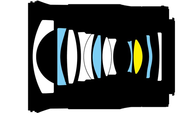 Nikon-Z-24mm-f1.8-S-lens-design-chart