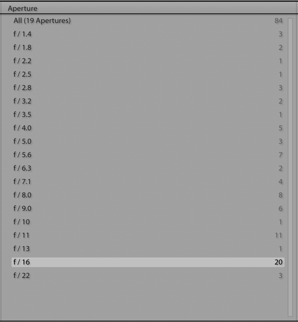 Lightroom screenshot showing that my most commonly used aperture is f/16