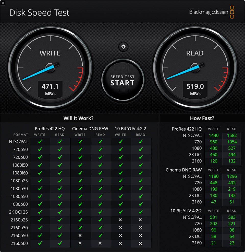 ioSafe Solo Hawk Disk Speed Test Benchmark