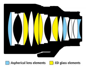 Nikon-NIKKOR-Z-58mm-f0.95-S-Noct-lens-design-diagram-768x632