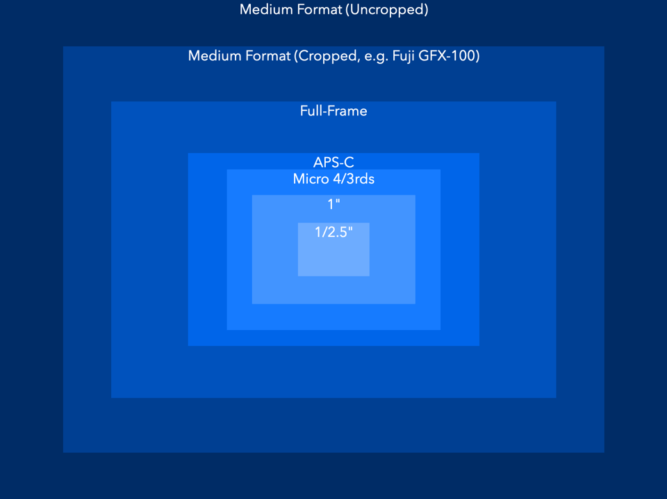 sensor_comparison_diagram_3