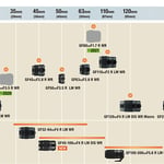 Roadmap de objetivos Nikon Z para este 2021 - Fotoanalisis