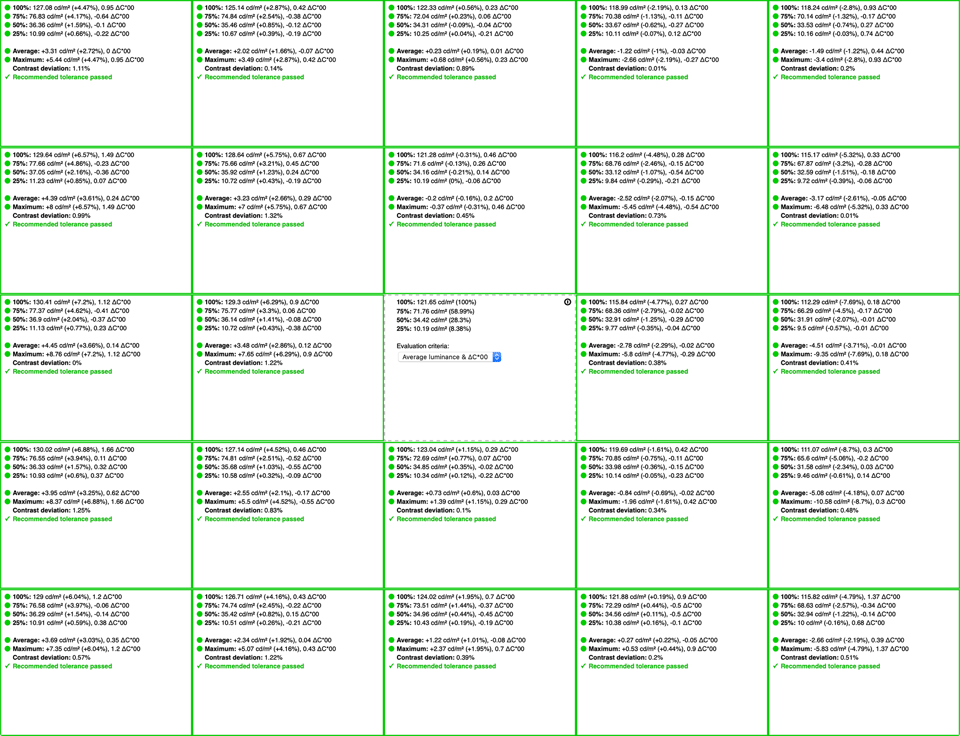 Dell UP2720Q Uniformity Test