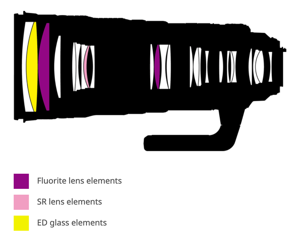 Nikon AF-S NIKKOR 120-300mm f/2.8E FL ED SR VR Lens Construction