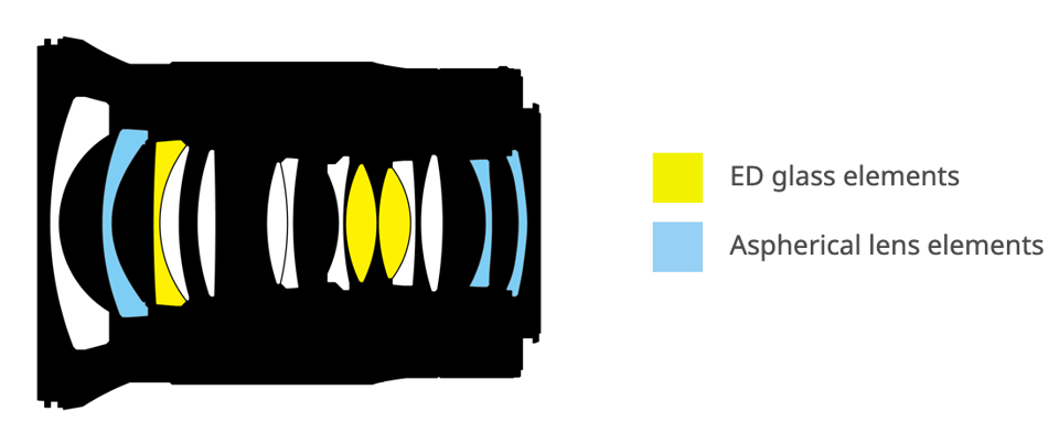 Nikon NIKKOR Z 20mm f/1.8 S Lens Construction