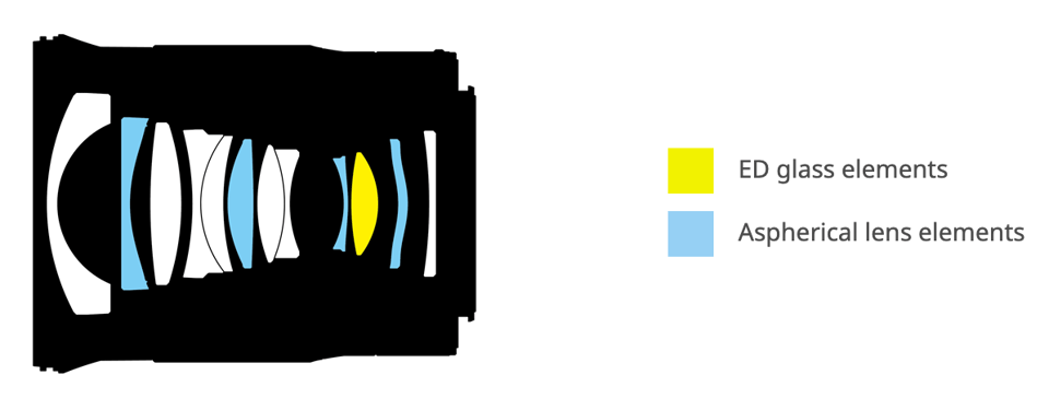 Nikon NIKKOR Z 24mm f/1.8 S Lens Construction