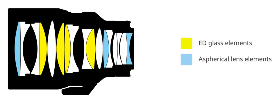 Nikon NIKKOR Z 58mm f/0.95 S Noct Lens Construction