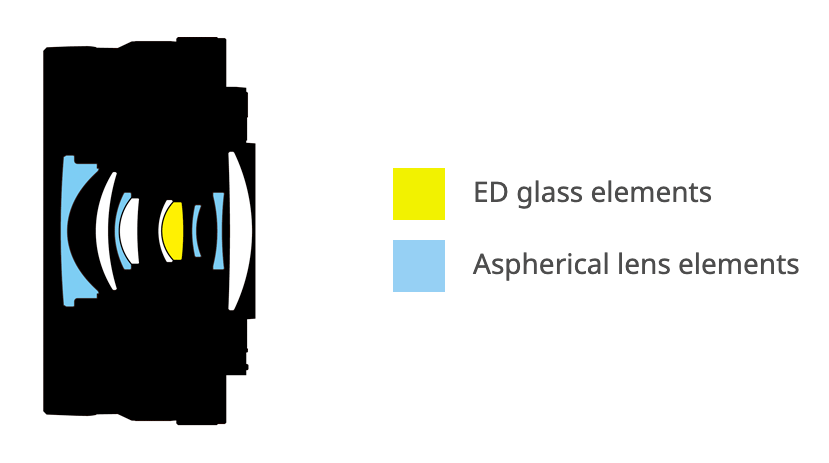 Nikon NIKKOR Z DX 16-50mm f/3.5-6.3 VR Lens Construction