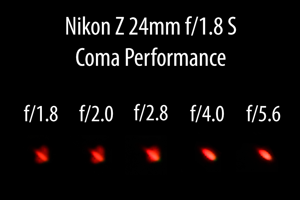 Nikon Z 24mm f/1.8 S Coma Performance