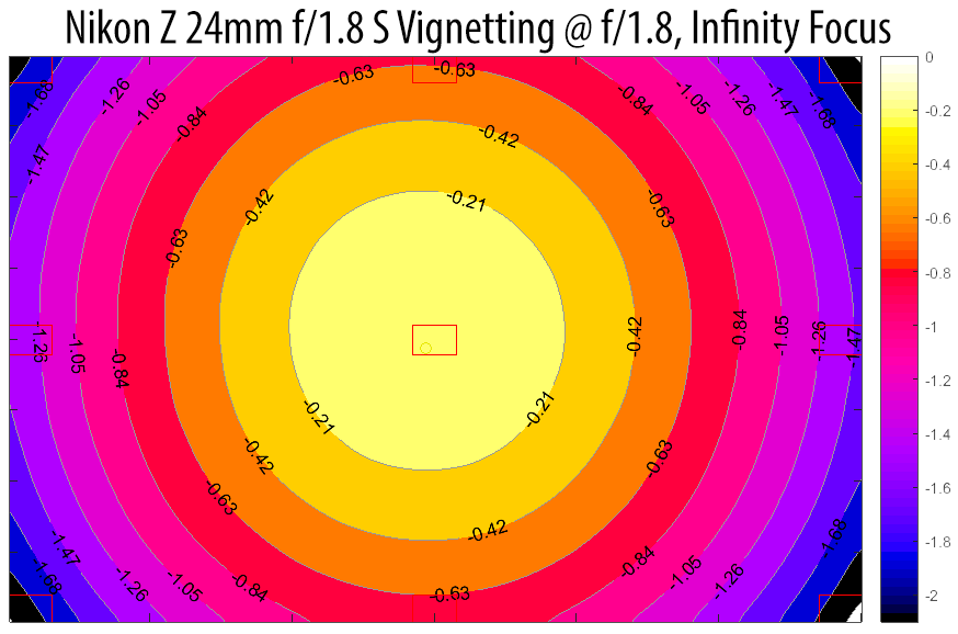 Nikon Z 24mm f/1.8 S Vignetting Infinity Focus