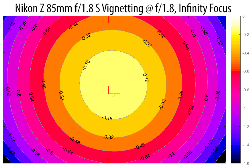 Nikon Z 85mm f/1.8 S Vignetting Infinity