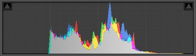 Histogram of Pyramid Dune Photo