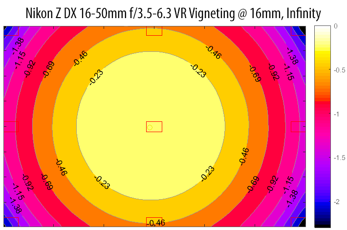 Nikon Z DX 16-50mm f/3.5-6.3 VR Vignetting at 16mm IF