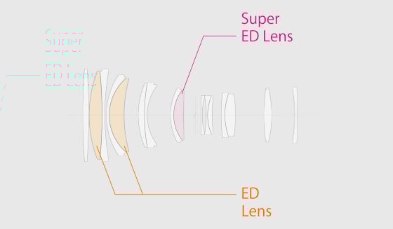 Fuji GF 250mm f/4 R LM OIS WR Lens Construction