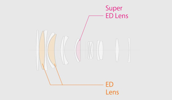 Fuji GF 250mm f/4 R LM OIS WR Lens Construction