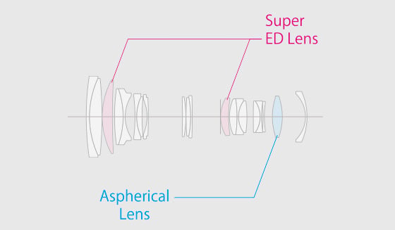 Fujifilm GF 100-200mm f/5.6 R LM OIS WR Lens Construction