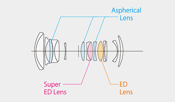 Fujifilm GF 45-100 f/4 R LM OIS WR Lens Construction