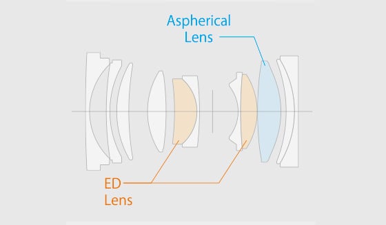 Fujifilm GF 45mm f/2.8 R WR Lens Construction