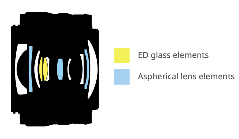 Nikon NIKKOR Z 24-50mm f4-6.3 Lens Construction