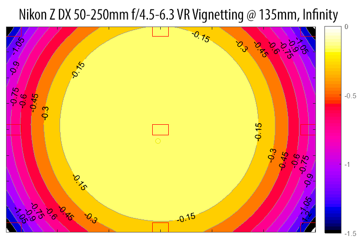 Nikon Z DX 50-250mm f/4.5-6.3 VR Vignetting at 135mm IF