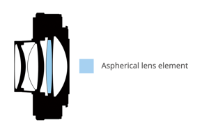 Nikon Z Teleconverter TC-1.4x Construction