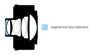 Nikon Z Teleconverter TC-2.0x Lens Construction