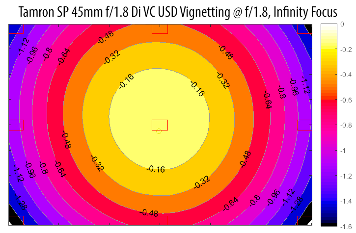 Tamron SP 45mm f/1.8 Di VC USD Vignetting at f1.8 Infinity