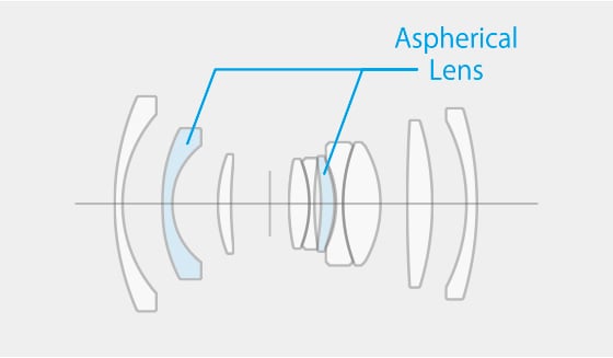 Fuji XF 16mm f/2.8 R WR Lens Construction