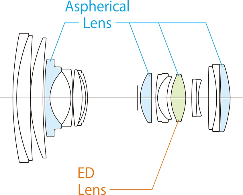 Fujifilm XF 16-80mm f4 R OIS WR Lens Construction