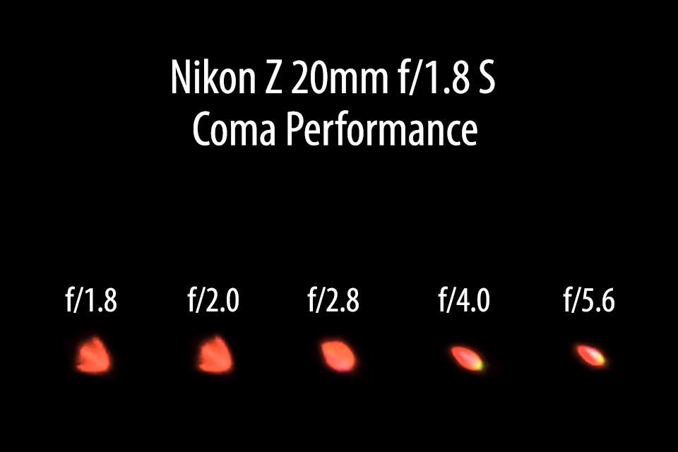 Nikon Z 20mm f/1.8 S Coma Performance