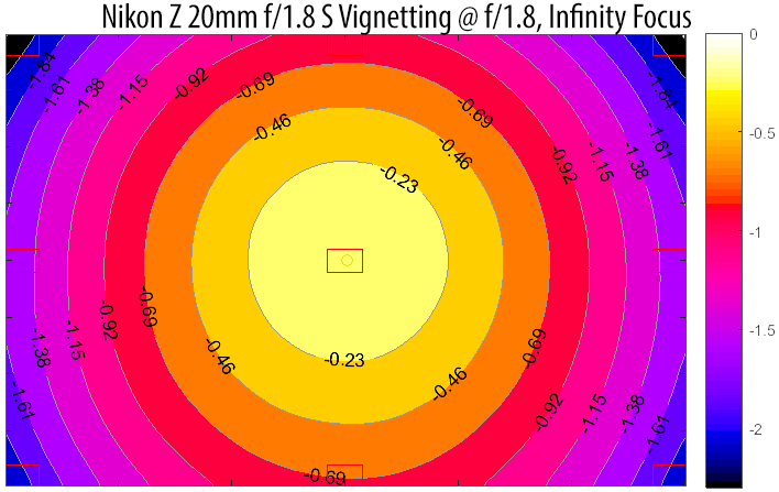 Nikon Z 20mm f/1.8 S Vignetting at f1.8 IF