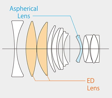 Fuji XF 50mm f/1.0 R WR Lens Construction