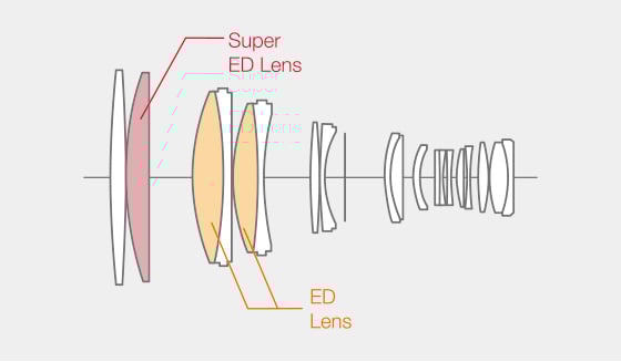 Fujifilm XF 200mm f/2 R LM OIS WR Lens Construction