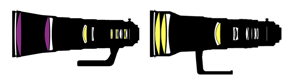 Nikon 600mm f/4E FL ED VR vs 600mm f/4G ED VR Lens Construction