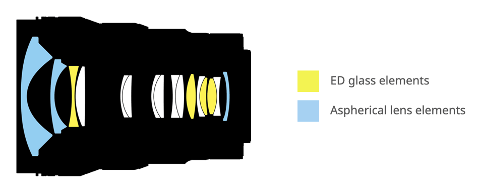 Nikon Z 14-24mm f/2.8 S Lens Construction